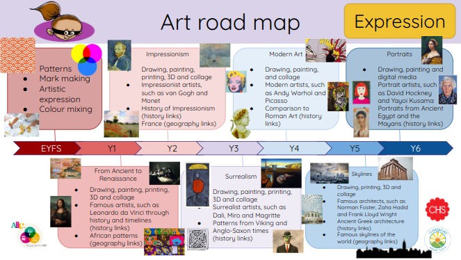 Art road map