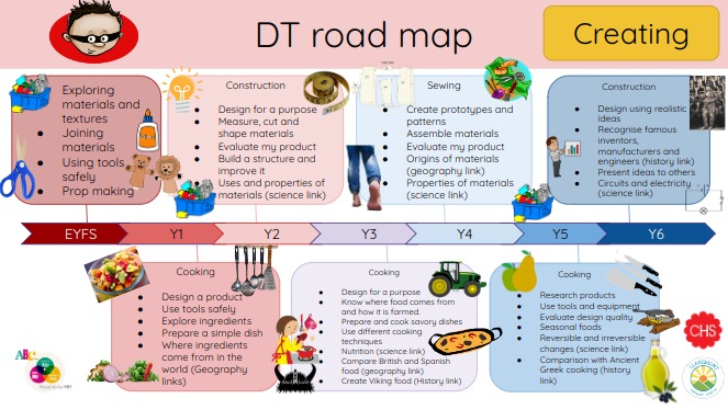 Dt road map