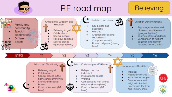 Re road map