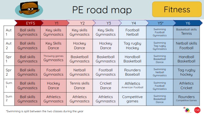 Pe road map