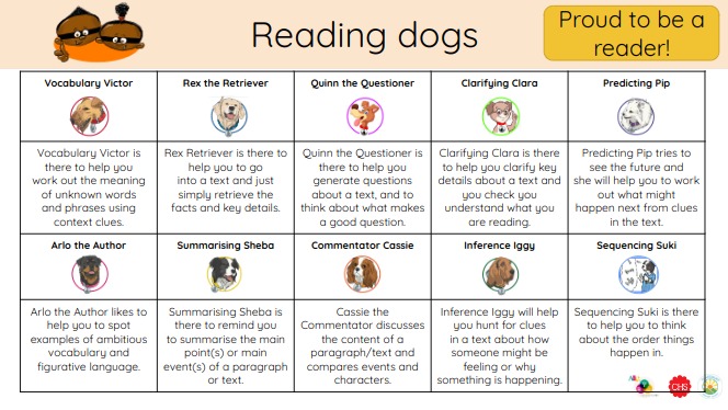 Reading road map