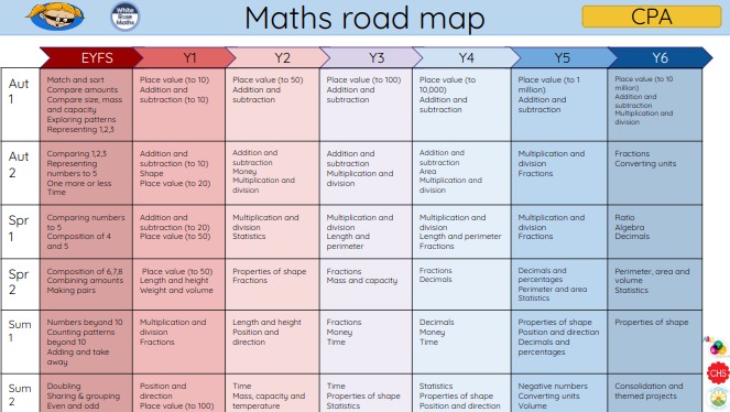 Maths road map
