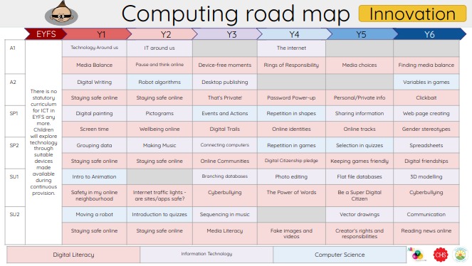 Computing road map