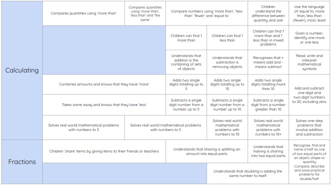 Maths Curriculum 3